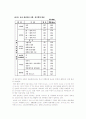 인터넷 쇼핑몰 이용자의 정보탐색과 만족도에 관한 연구분석( A+) 10페이지