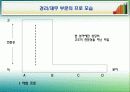 기업혁신, 기업성공요소 11페이지