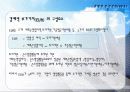 가치중심경영(VBM)과 경제적 부가가치(EVA) 9페이지