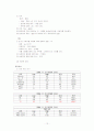 정신분열증(Schizophrenia) 환자 case study 12페이지