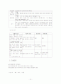 정신분열증(Schizophrenia) 환자 case study 15페이지