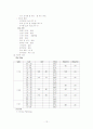 골절환자의 케이스 스터디 12페이지