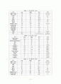 골절환자의 케이스 스터디 13페이지