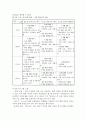 [사업계획서]갱년기 여성의 삶의 질 증진 11페이지