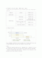 사회보장론_국민기초생활보장제도 9페이지