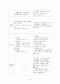 사회보장론_국민기초생활보장제도 24페이지