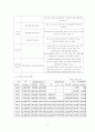 사회보장론_국민연금 5페이지