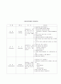 사회복지실천론_  강점관점(임파워먼트) 7페이지