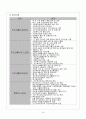 지역복지_사회복지사무소, 사회복지전달체계 17페이지