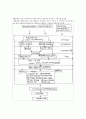 관광자원의 활용과 관광지계획 8페이지