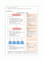 지역사회복지_지역사회복지협의체 15페이지