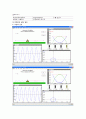 결과레포트〃컴퓨터화상실험(단조화운동) 1페이지