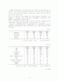 일본인 관광객을 중심으로 한 국내 면세점 쇼핑의 활성화 방안 5페이지