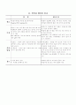 한천과 젤라틴의 조리에 관한 조사 및 예비 보고서 3페이지