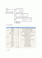 지역 평생교육 기관 조사 보고서 - 마포 평생 학습관 6페이지