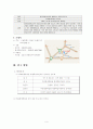 지역 평생교육 기관 조사 보고서 - 마포 평생 학습관 9페이지