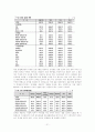 지역 평생교육 기관 조사 보고서 - 마포 평생 학습관 21페이지