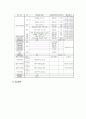 JW 메리어트 호텔과 르네상스 호텔 조사 보고서 16페이지