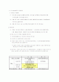 노인수발 보험제도 6페이지