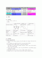 염료의 합성 7페이지