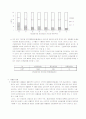 폐기물의 현황 및 처리 8페이지