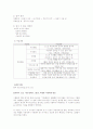 주거 서비스 조사 - 그룹홈을 중심으로 20페이지