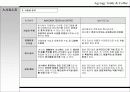 [경영학, 창업, 사업] 커피전문점 사업계획서 - 프랜차이즈 5페이지