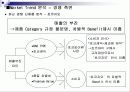 [마케팅, 광고학] 마케팅전략과 광고 컨셉 31페이지