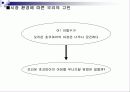 [마케팅, 광고학] 마케팅전략과 광고 컨셉 37페이지