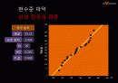 [6시그마]6시그마 품질모의경영 도입 사례(삼성 하우젠 세탁기 29페이지