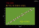 [6시그마]6시그마 품질모의경영 도입 사례(삼성 하우젠 세탁기 40페이지