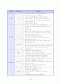 이력서 자기소개서 면접족보 총집합 13페이지