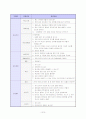 이력서 자기소개서 면접족보 총집합 16페이지