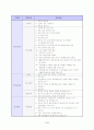 이력서 자기소개서 면접족보 총집합 27페이지