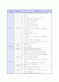 이력서 자기소개서 면접족보 총집합 31페이지