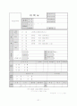 이력서 자기소개서 면접족보 총집합 62페이지