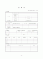 이력서 자기소개서 면접족보 총집합 63페이지