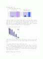 미샤의 저가 화장품 시장 진출 성공과 향후 과제 8페이지