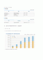 한국수력원자력과 원자력발전의 미래 5페이지