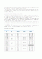 한국수력원자력과 원자력발전의 미래 7페이지