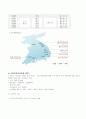 한국수력원자력과 원자력발전의 미래 8페이지