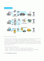 한국수력원자력과 원자력발전의 미래 12페이지