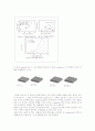 Si(p-type) 기판위에 MOCVD TiN / MOCVD Co를 In-Situ 공정으로 증착 후 열처리 온도에 따른 비저항 거동 6페이지