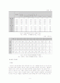 여성노동복지행정 6페이지