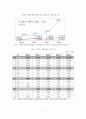 [졸업논문]한류의 지속화를 위한 한국 문화상품의 해외 진출 활성화 방안 13페이지