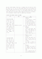 고등학교 교과서속의 고전작가와 교육의 실상 7페이지