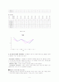 아동 행동문제에 따른 행동수정 적용 사례 분석 5페이지