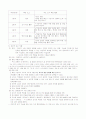 국어과 직접교수법 조별 발표자료 4페이지