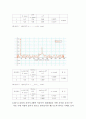 [물리]빛의간섭과 회절 결과보고서 2페이지