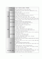 난소낭종케이스 13페이지